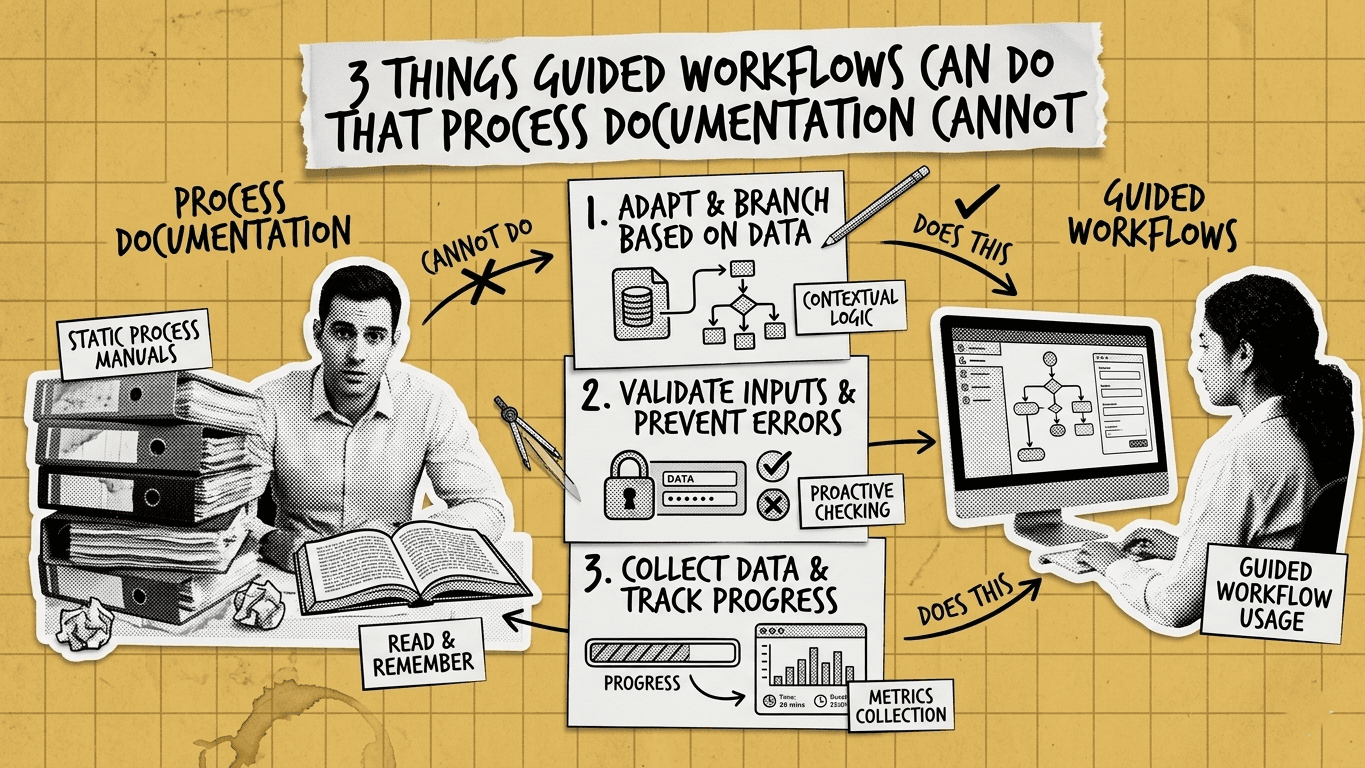 3 Things Guided Workflows Can Do That Process Documentation Cannot