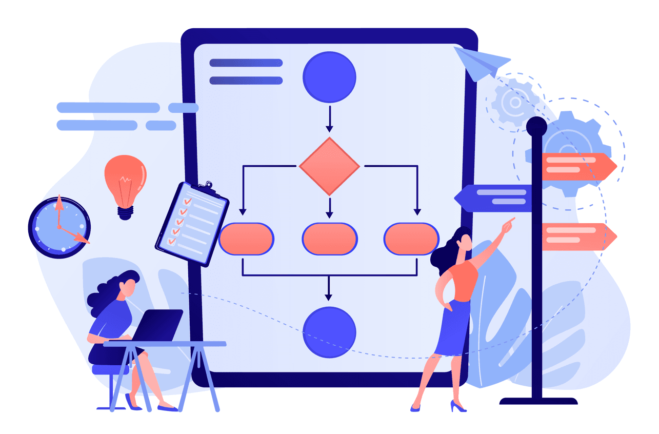 processes for decision trees