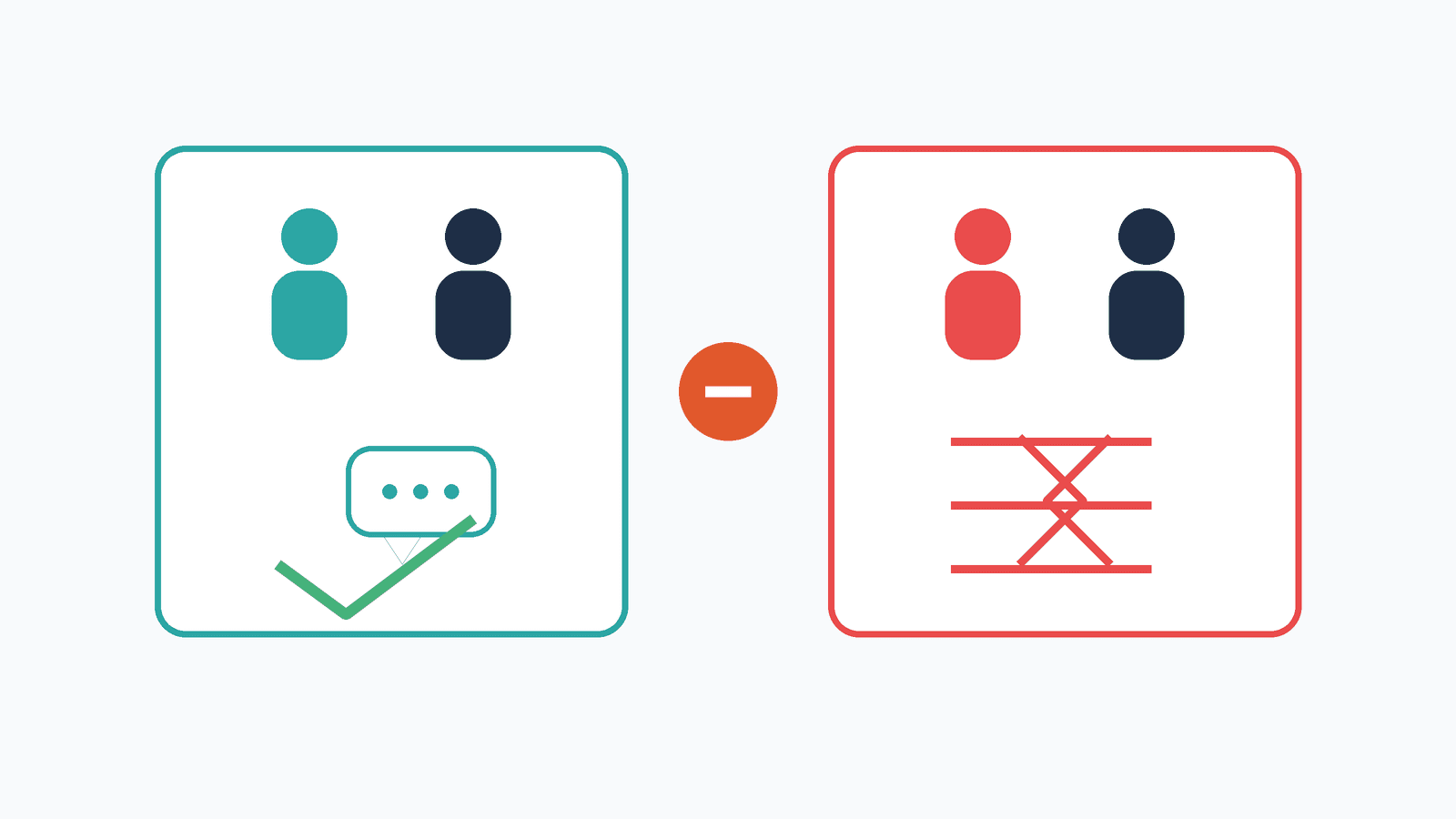 Two outcomes compared side by side: a team that responds to feedback and improves, and one where the same pattern continues unchanged