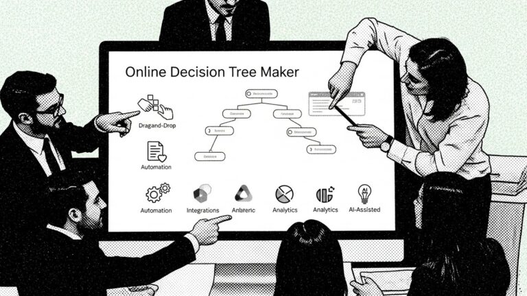 A business team evaluating an online decision tree maker on a computer screen. The screen shows a digital decision tree interface with labeled nodes and branches. Around the screen are icons or small visual indicators representing key features: Drag-and-drop/no-code editor (icon of hand moving blocks) Pre-built templates (icon of document or checklist) Automation (icon of gears or arrows connecting actions) Integrations (icons representing CRM/help desk logos) Analytics (chart or graph icon) AI-assisted suggestions (lightbulb or AI symbol) The composition emphasizes workflow and evaluation, with the team pointing at or interacting with the screen, showing engagement with the features.