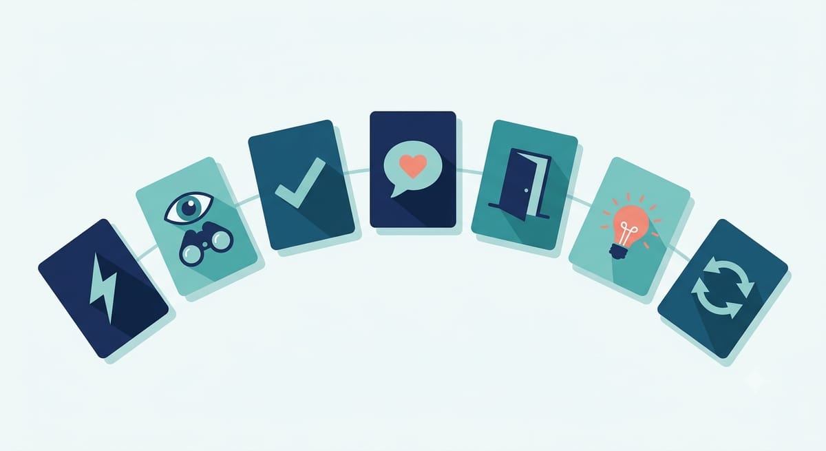 Seven icon cards representing customer service qualities: responsiveness, proactive awareness, resolution, empathy, accessibility, knowledge, and consistency