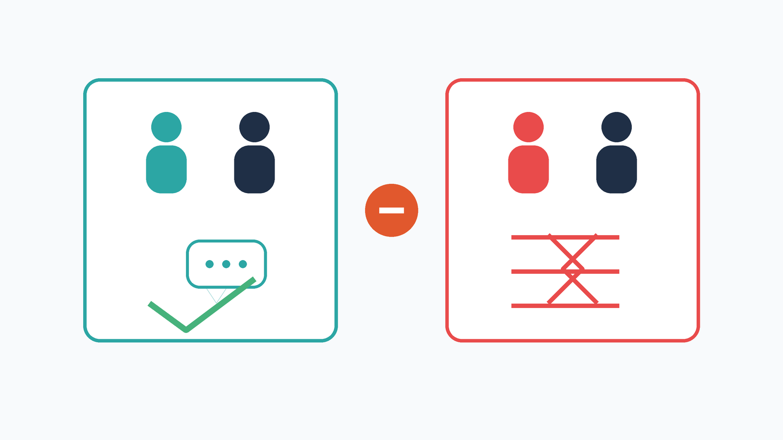 Two outcomes compared side by side: a team that responds to feedback and improves, and one where the same pattern continues unchanged